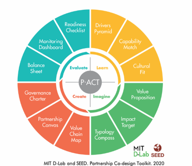 Inclusive Partnerships